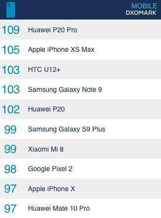 华为p30pro跑分仅28万,不敌小米9