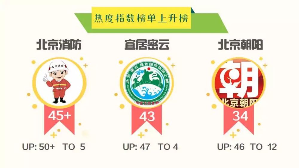 北京的春天真的来了,快动起来减肥吧!