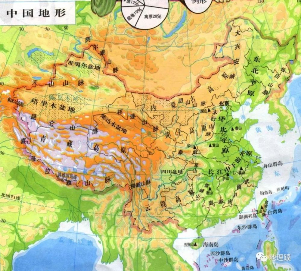 中国地理简要知识