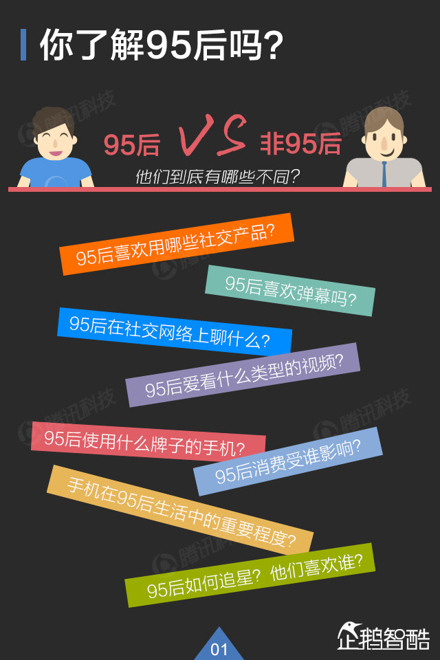 你了解95后吗? QQ大数据揭秘这群年轻人,互联网的一些事
