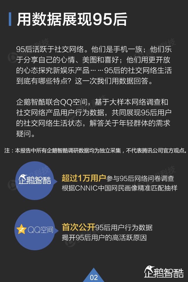 你了解95后吗? QQ大数据揭秘这群年轻人,互联网的一些事