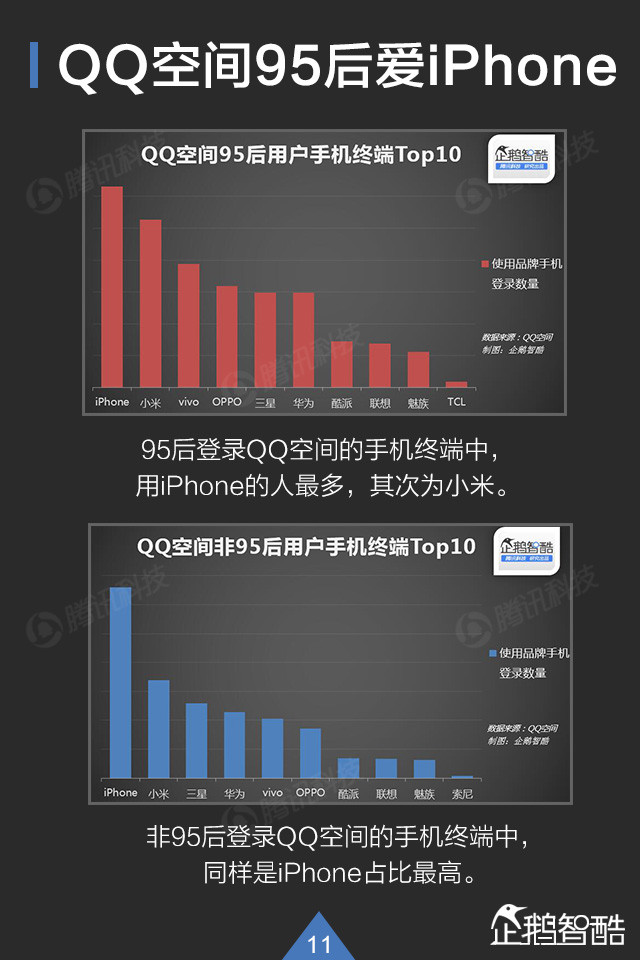 你了解95后吗? QQ大数据揭秘这群年轻人,互联网的一些事