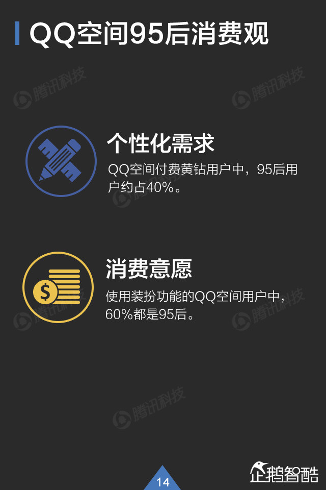 你了解95后吗? QQ大数据揭秘这群年轻人,互联网的一些事