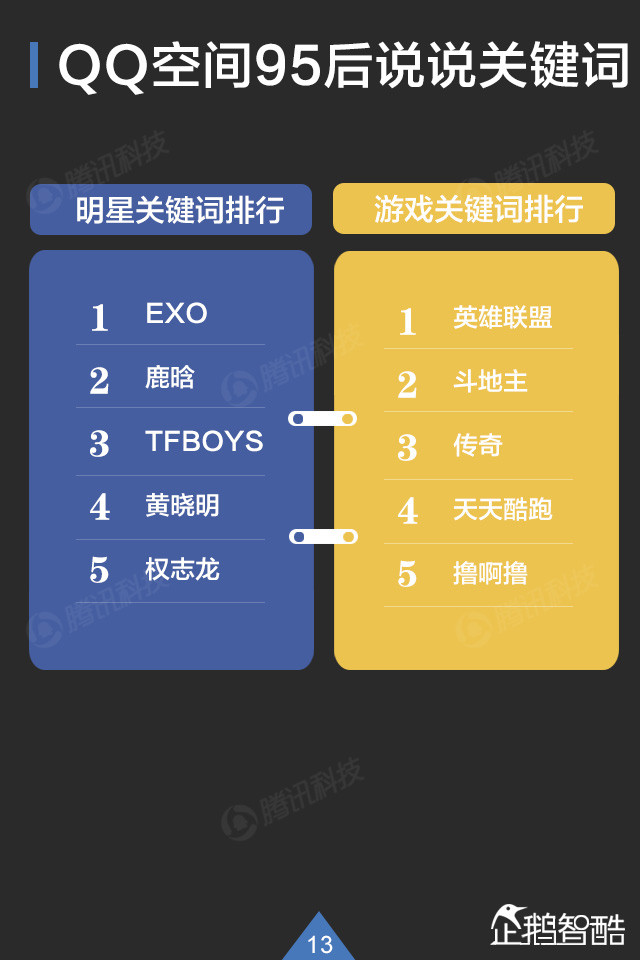 你了解95后吗? QQ大数据揭秘这群年轻人,互联网的一些事