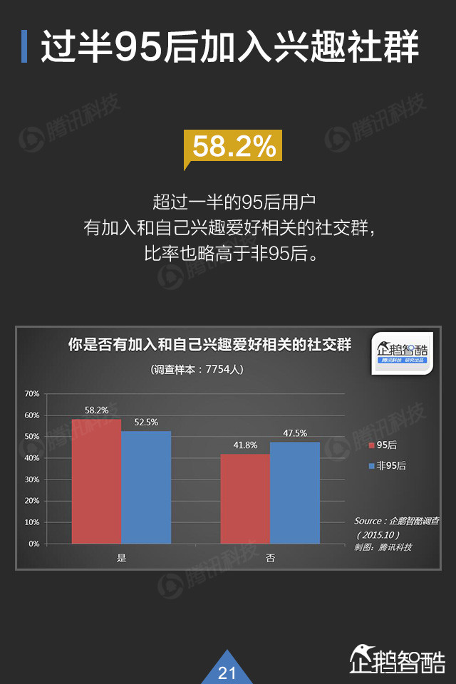 你了解95后吗? QQ大数据揭秘这群年轻人,互联网的一些事