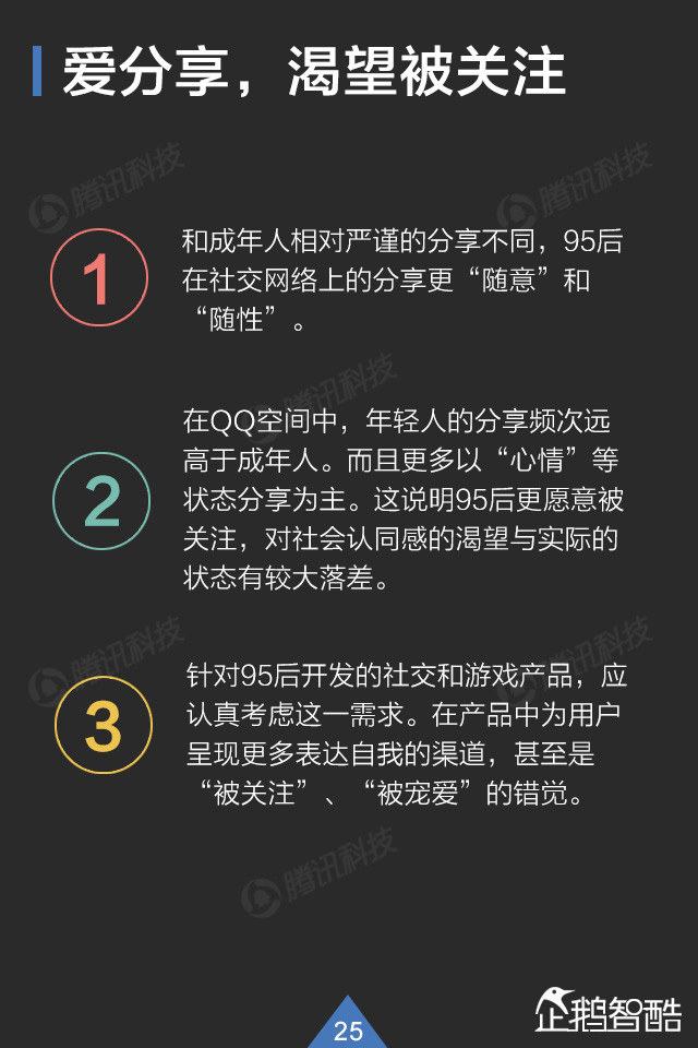 你了解95后吗? QQ大数据揭秘这群年轻人,互联网的一些事