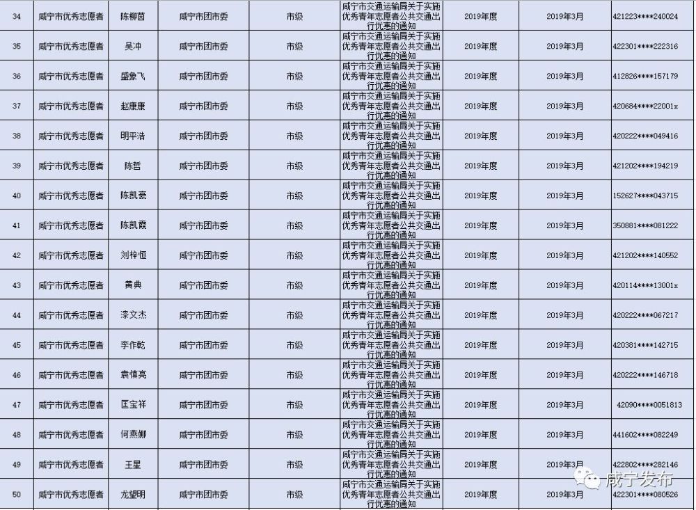 咸宁多少人口_宜居的咸宁,为何房价这么便宜(3)