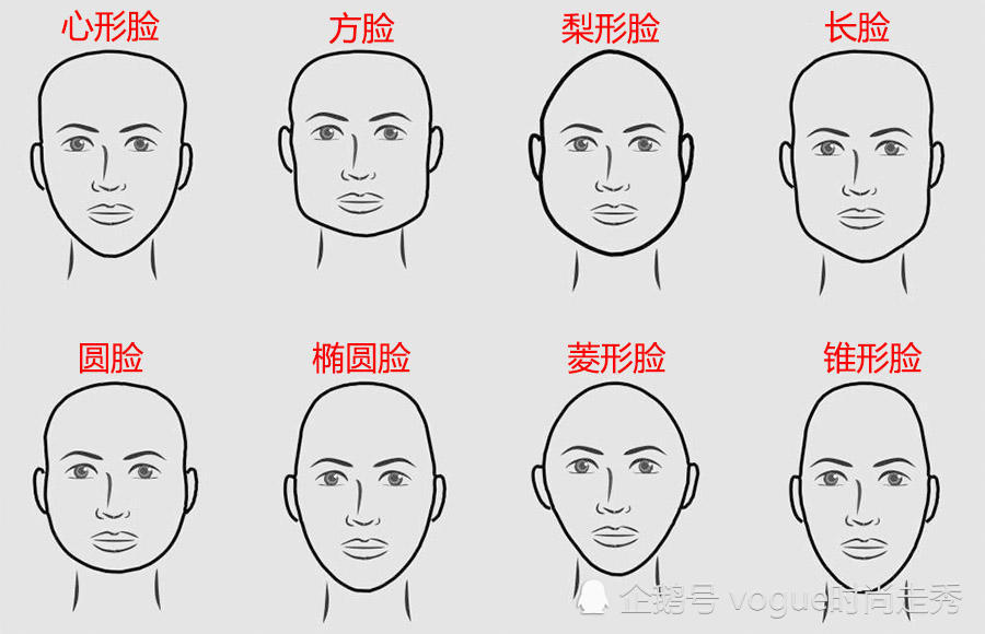 理发师:适合8种不同脸型的男士发型,别只会说