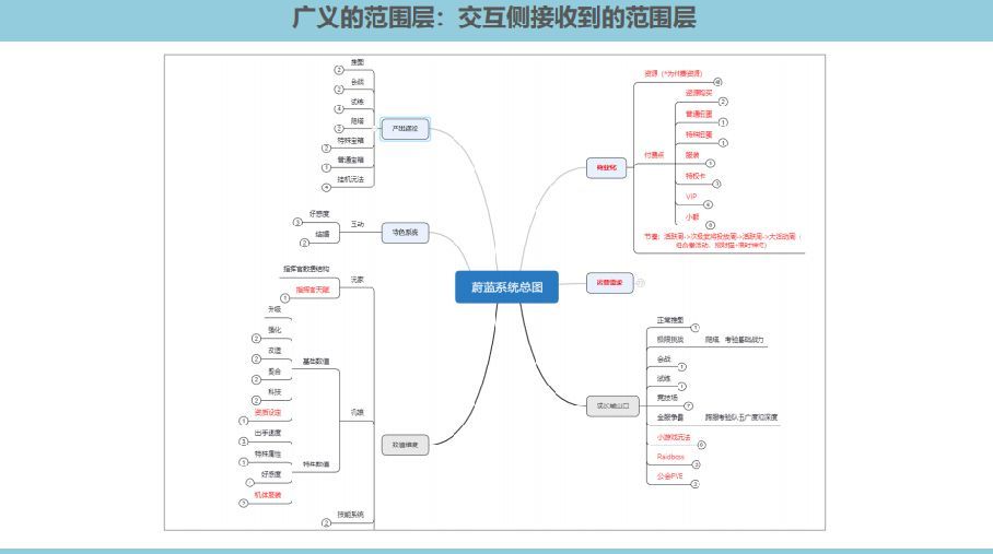 如何通过游戏交互设计提升用户体验?从这5个要素谈起