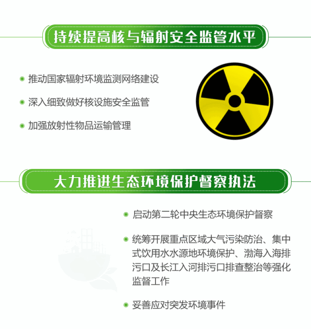 2019年生态环境部要在这些地方下功夫!