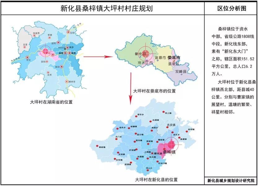 (区位分析图)