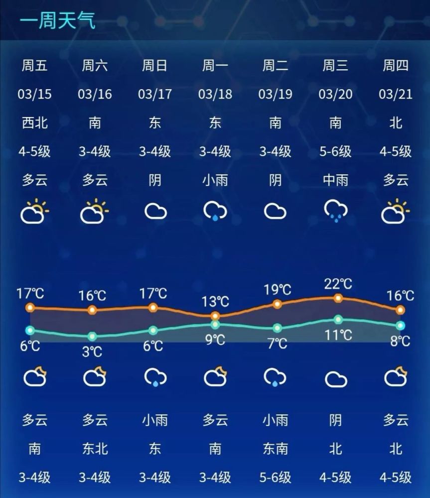 天气预报说如东还没入春,最新天气是这样的