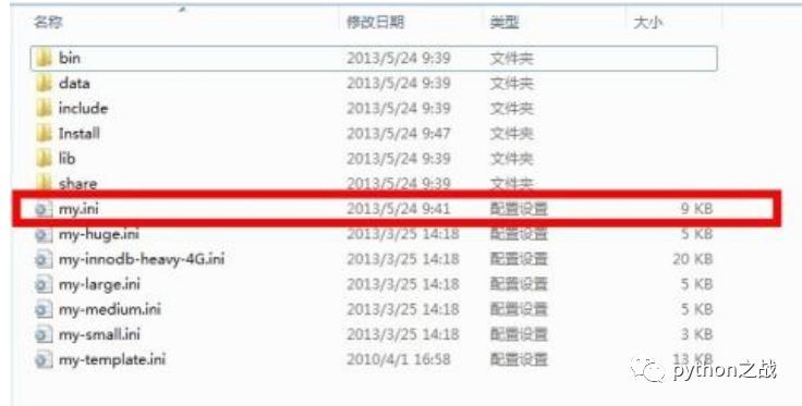 python中配置文件的使用方法