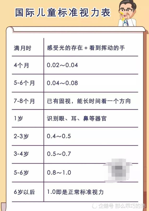 女童因弟弟出生后被忽略导致视力下降 腾讯网