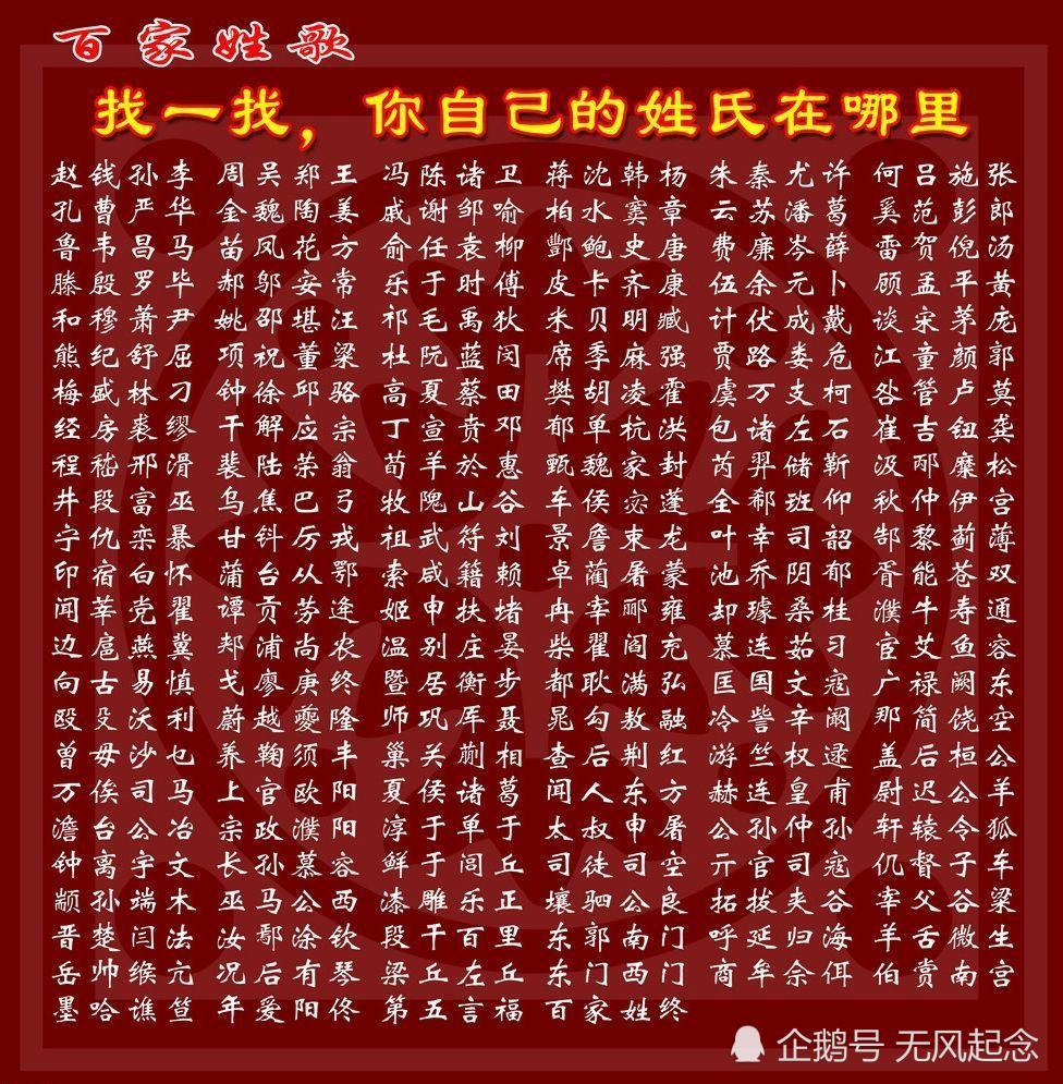 参考资料:《中国姓氏文化大全》