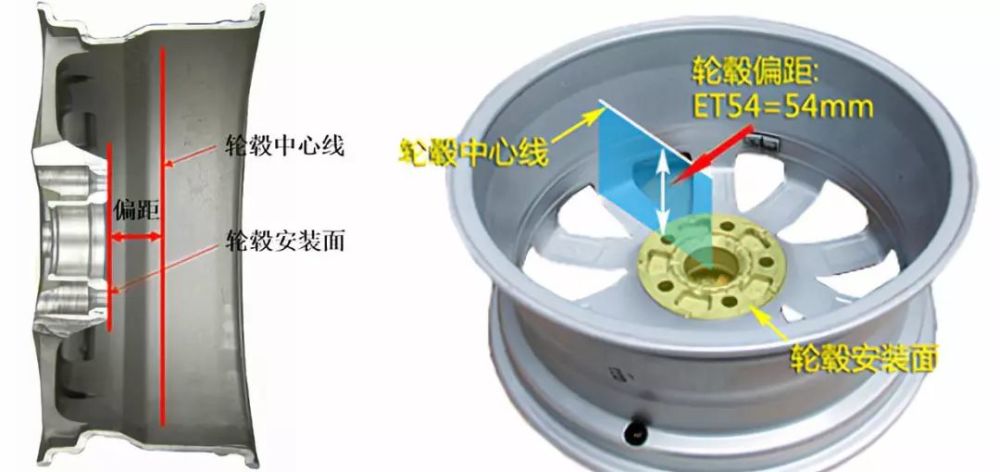 先和我学习如何计算轮毂偏距/et!