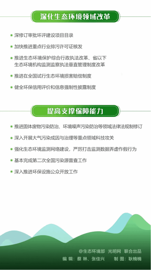 2019年生态环境部要在这些地方下功夫!