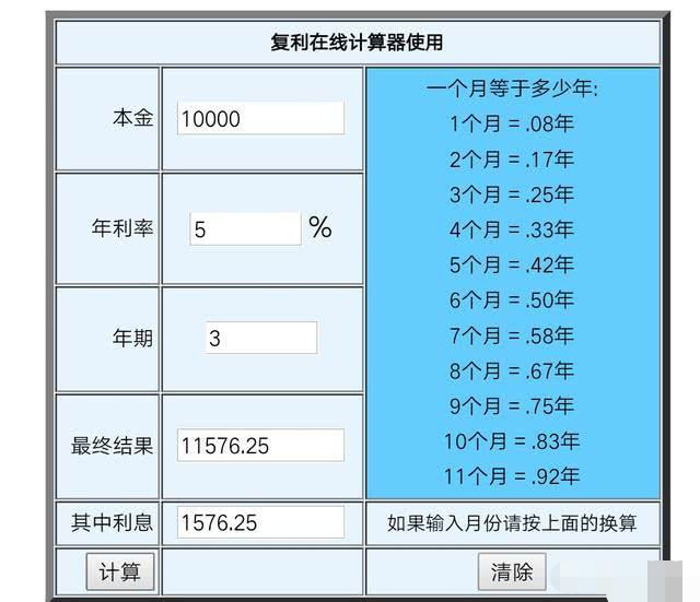 银行的利息与复利怎么去区分,该怎么来计算,1