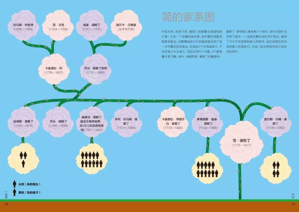 你一定没看过的思维导图——奥斯丁传