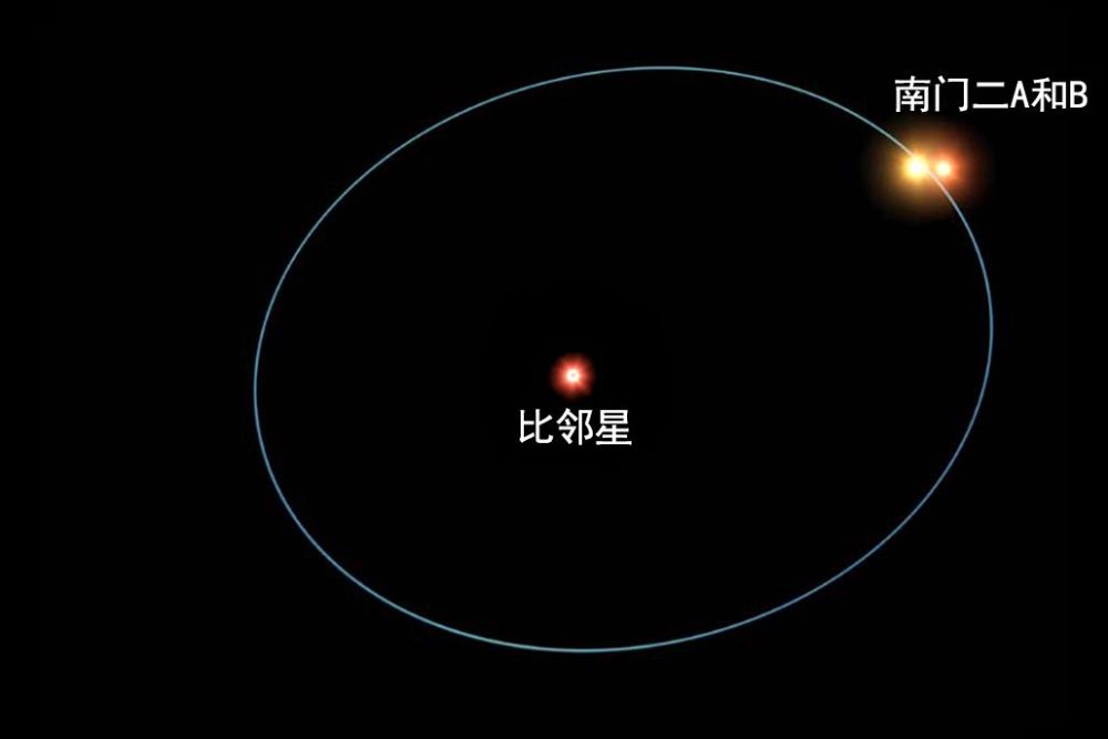 如果流浪地球到达比邻星,能否看到三个"太阳"升起?
