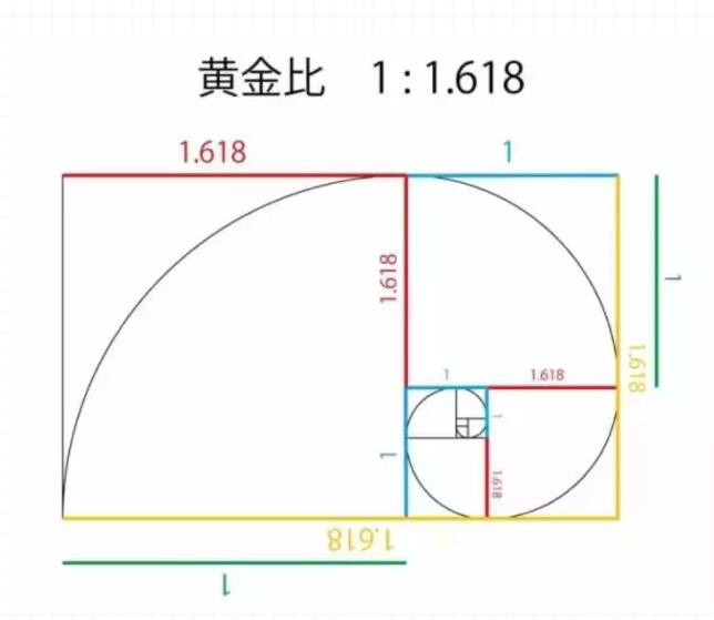 音乐家也是数学高手黄金分割让旋律更动听