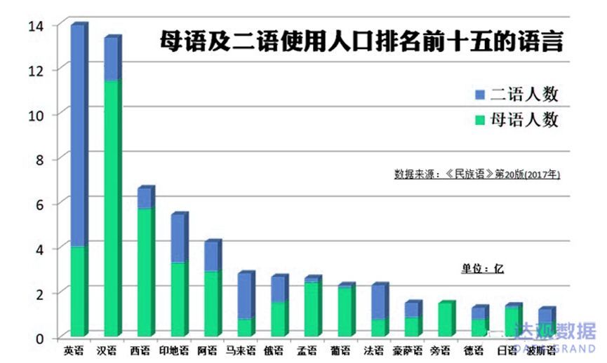 达观数据 中文对比英文自然语言处理nlp的区别综述 看点快报