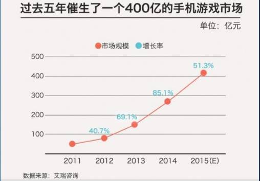 从Steam先后支持微信支付和财付通 谈中国游戏市场