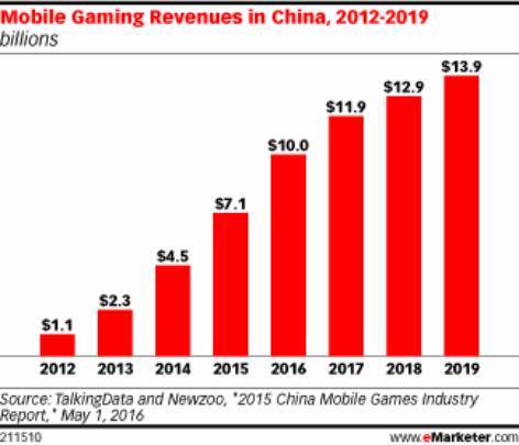 从Steam先后支持微信支付和财付通 谈中国游戏市场