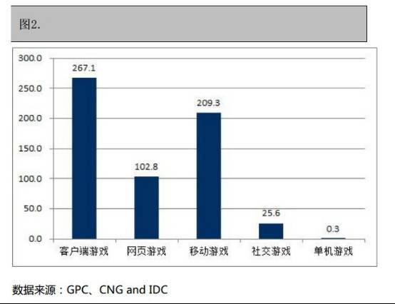 从Steam先后支持微信支付和财付通 谈中国游戏市场