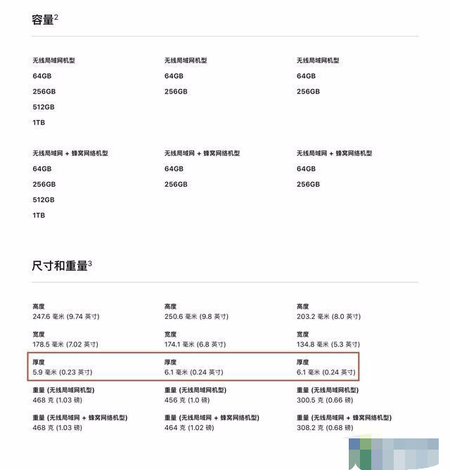 2分钟告诉你:苹果第五代新ipadmini值不值?不知道太亏