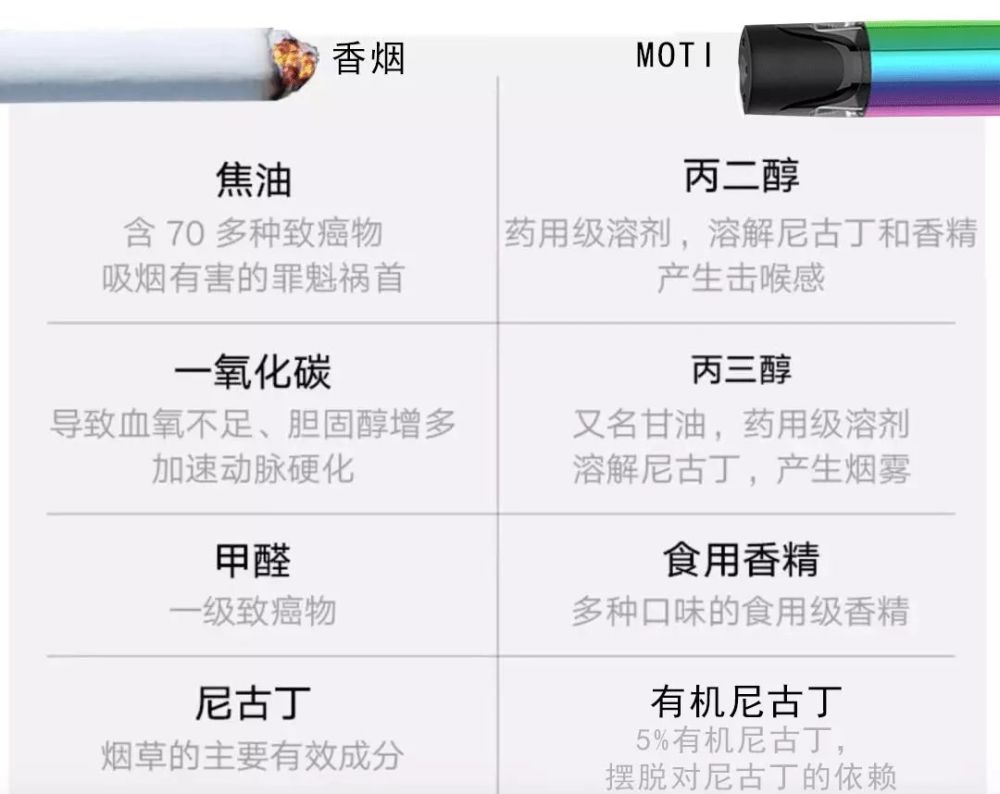 令你心动的健康电子烟是啥样?