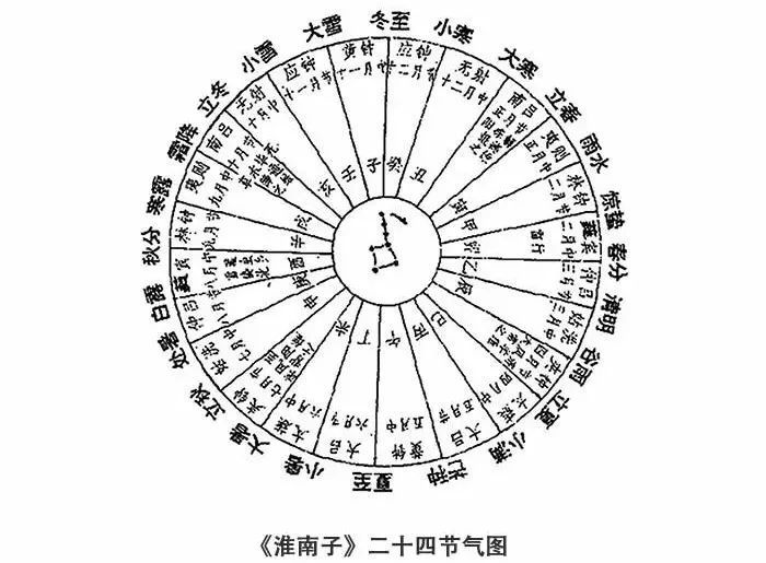 古人有多拼?创造"二十四节气"给自己定kpi