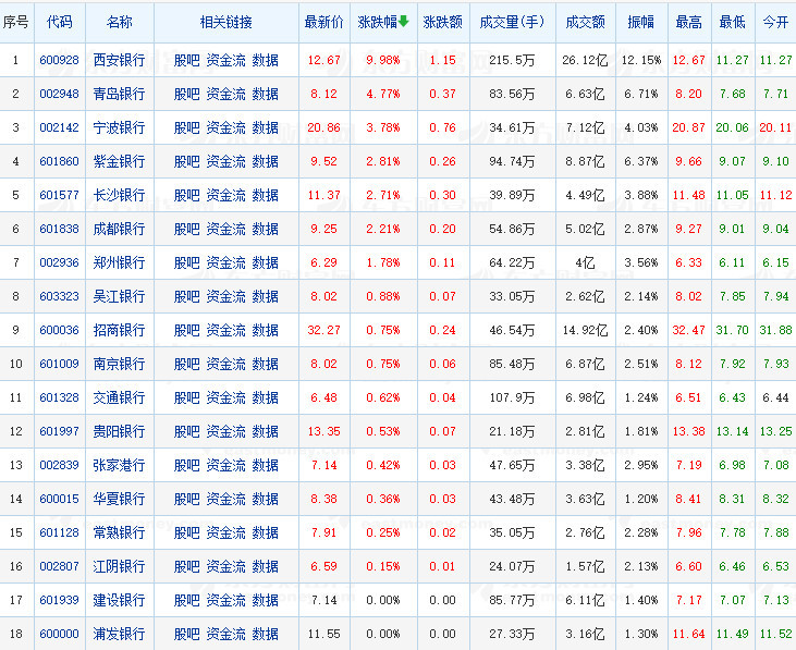 股经夜谈:a股又到选择方向的时刻