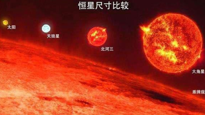 宇宙中最小的恒星有多小?最大的有多大