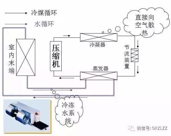 制冷空调原理与基础知识