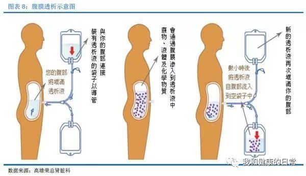 腹膜透析,对家庭有什么要求?