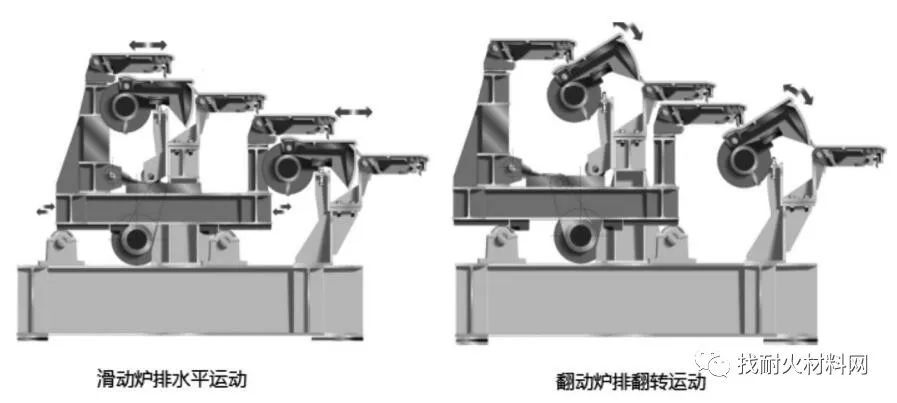 倾斜多级往复式炉排工作原理