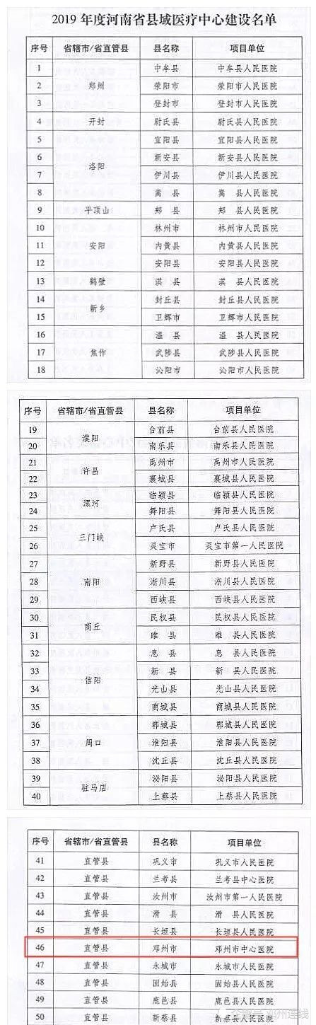 邓州市关键词排名 腾讯网