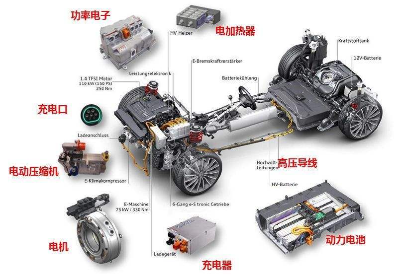 新能源汽车电池衰减规律你知道吗?