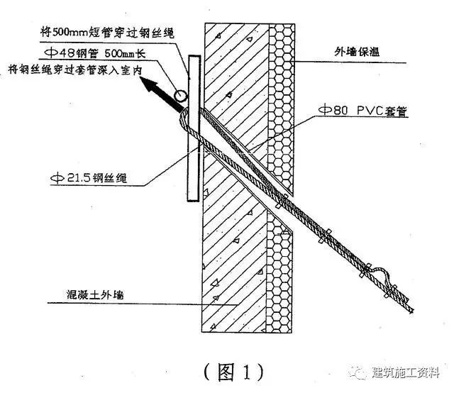 悬挑式卸料平台制作施工技术交底,有详细做法示意图!