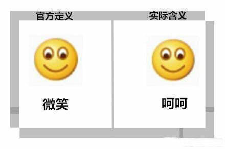 微笑表情到底啥意思?现在才明白原来这个是g