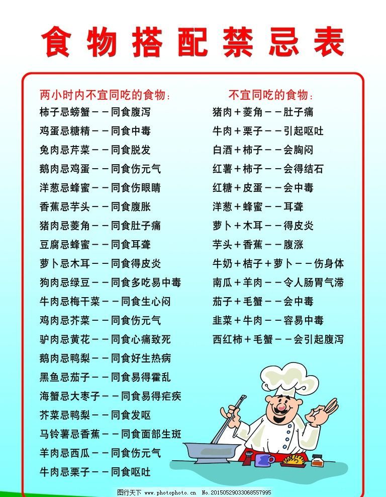 我们平常所听到的食物相克是真的吗?