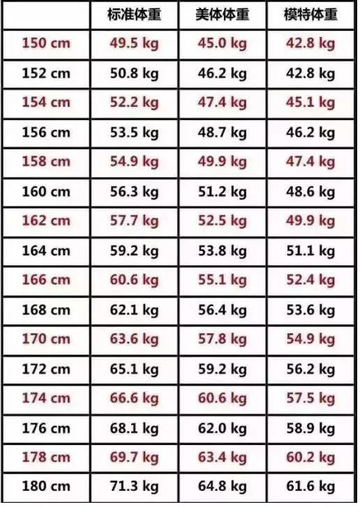 180cm 標準 体重 細マッチョの体重 体脂肪率 身長ごと 165 170 175 180 185cm のbmi 標準値をご紹介