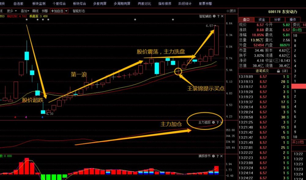 股票交流:东方创业 启迪古汉,京津冀