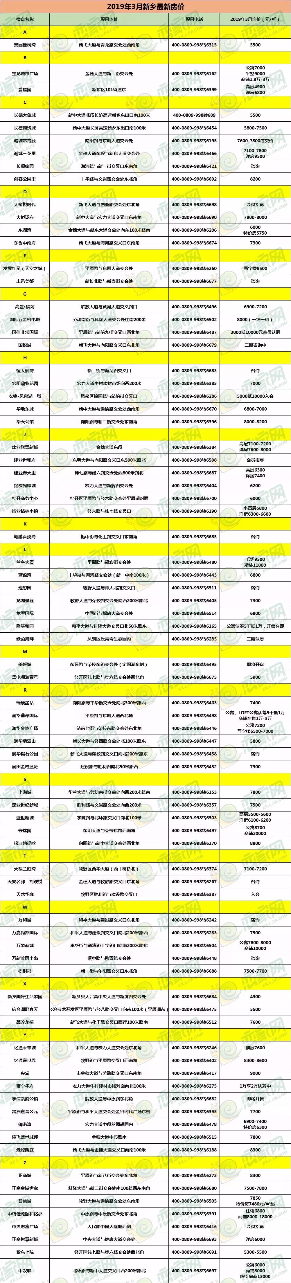 新乡官网网站优化价格 腾讯网
