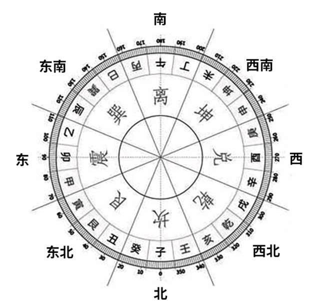 岁破为巳 坐巳的屋宅不宜布水 今年亥卯未三合木局 五行上金克木,以金