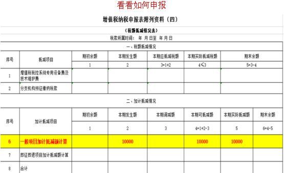 4月1号起,增值税加计抵减来了,举个简单的案例