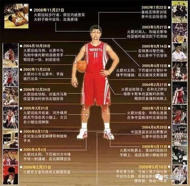 我想大概还是因为姚明吧,是姚明把我们许多球迷的目光转向nba,转向