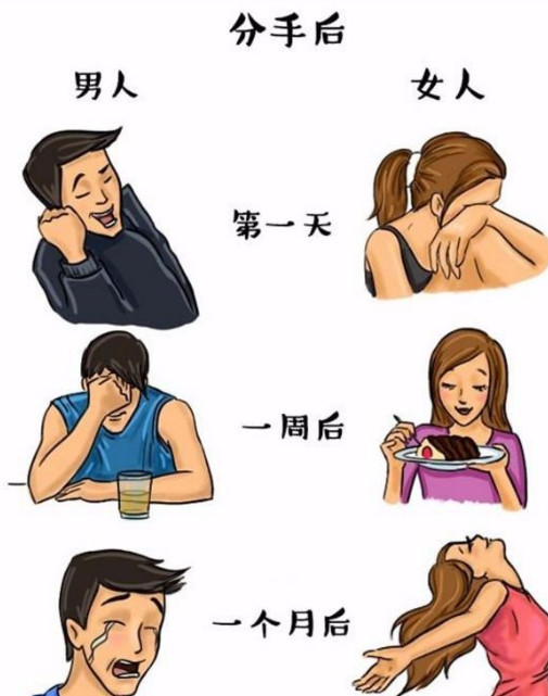 分手后,男生和女生谁更难受,看这7天内双方的变化,太真实了!