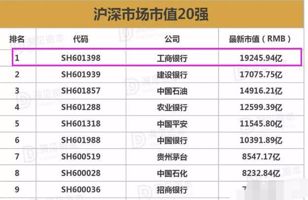 中国最有可能过万亿美元市值的企业是哪一家?